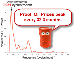 Is Oil Fueling the Rise in Political Partisanship? Is Oil Fueling the Rise in Political Partisanship?